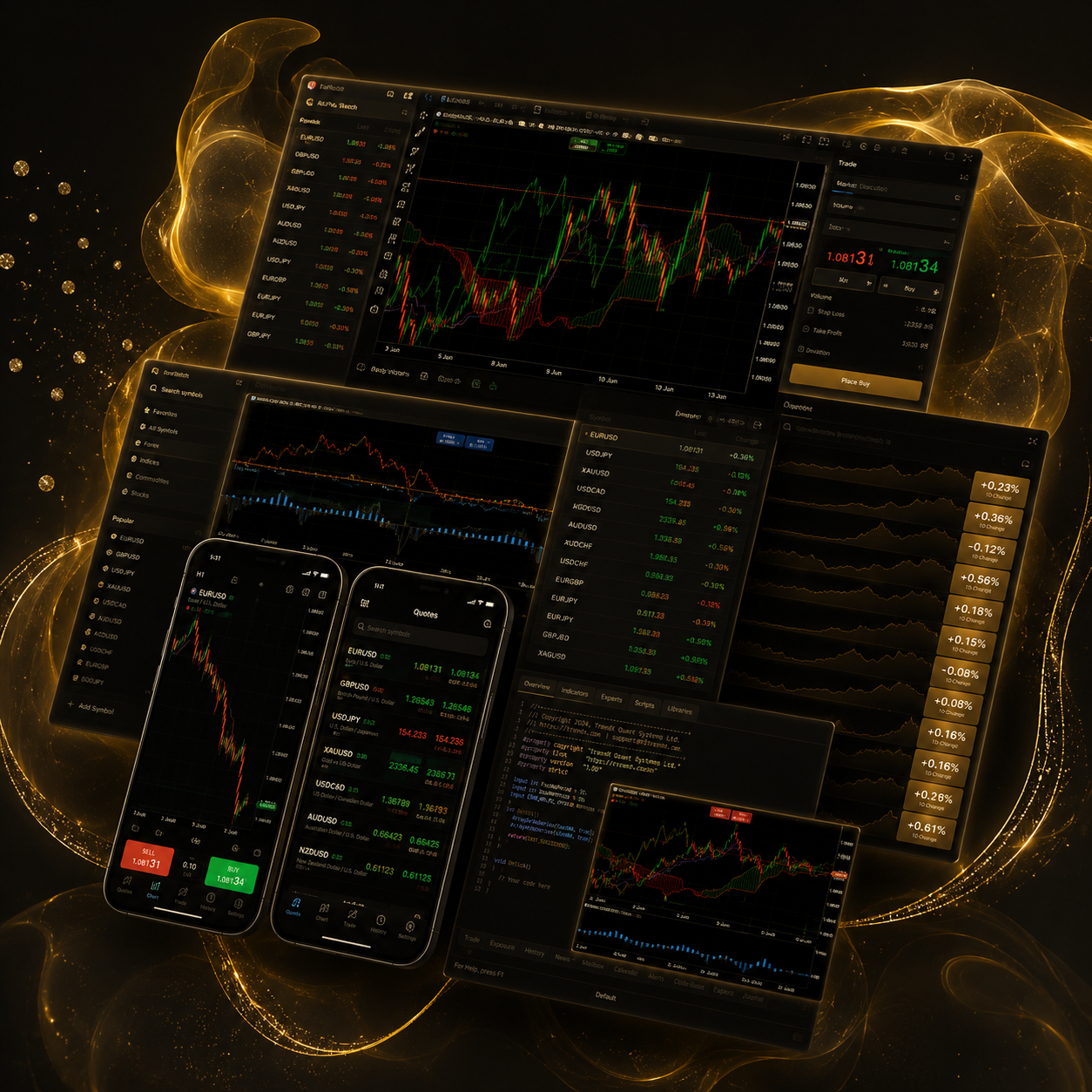 MetaTrader 5 platform shown across multiple screens in a gold trading workspace