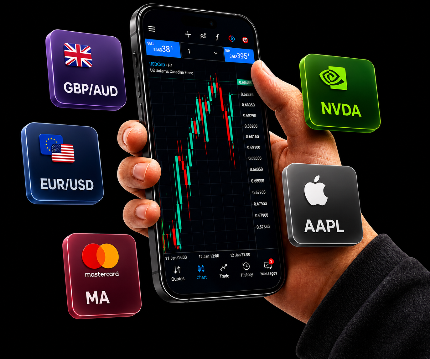 Mobile trading workspace with market tiles and charting tools