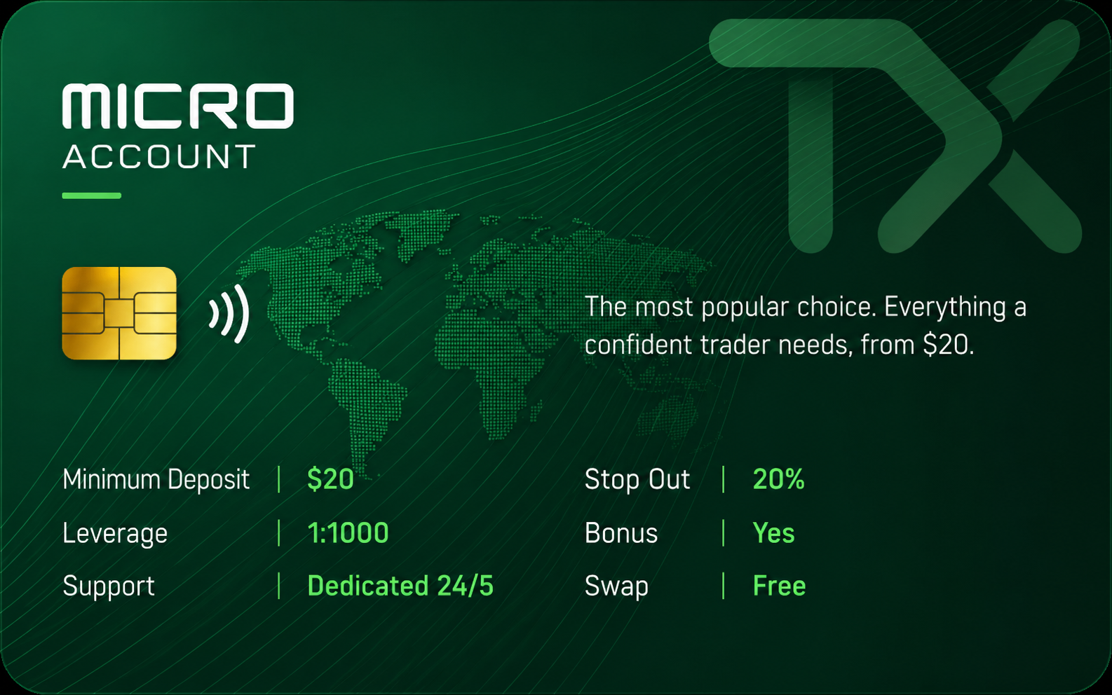 Micro Account card