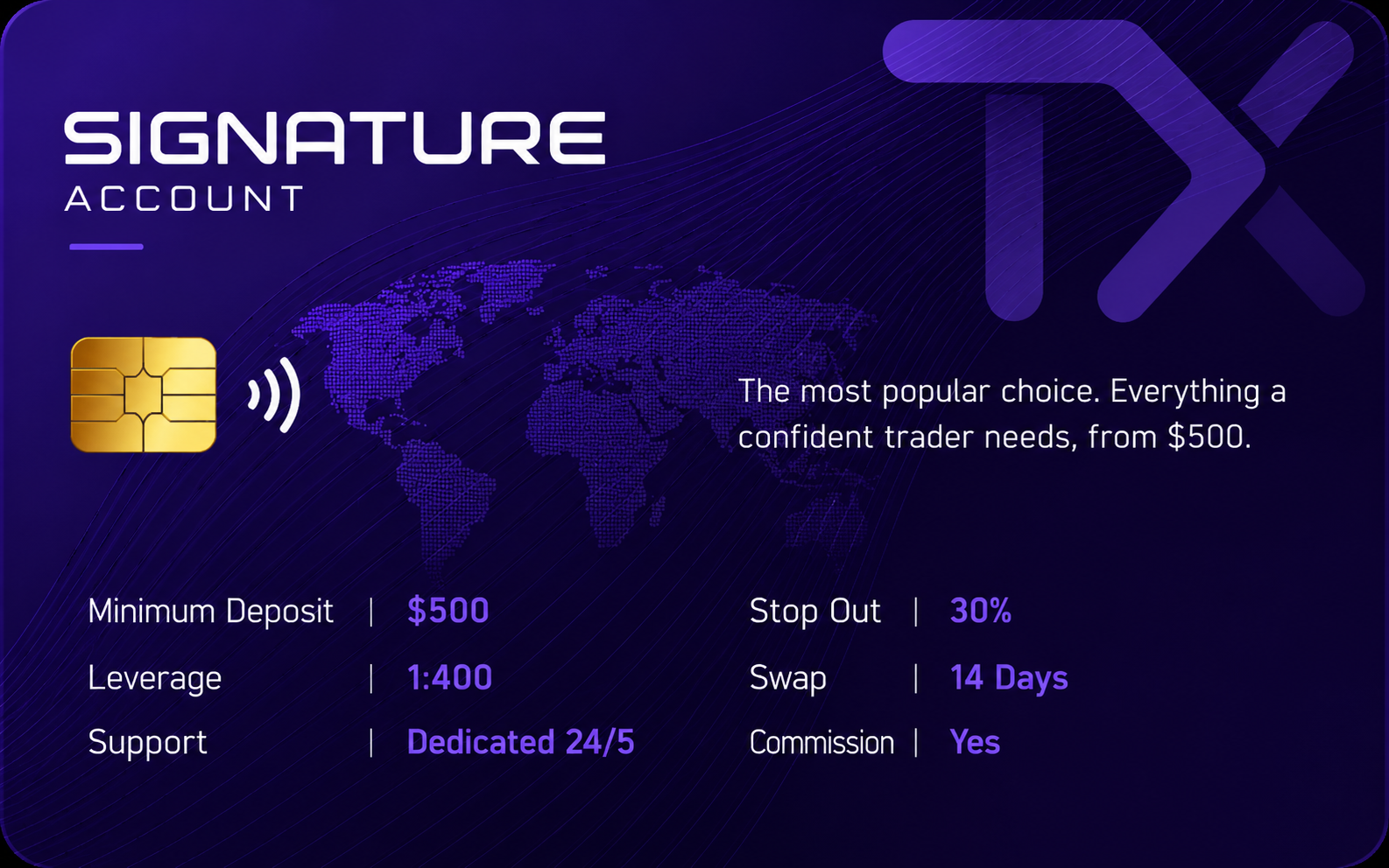 Signature Account card